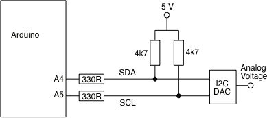 I2C-DAC