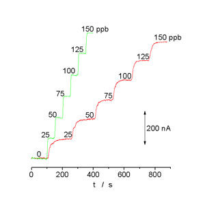 gas_curve