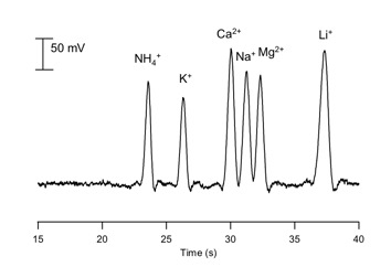 lab-on-chip_separation