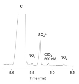 perchlorate